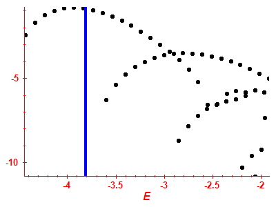 Strength function log